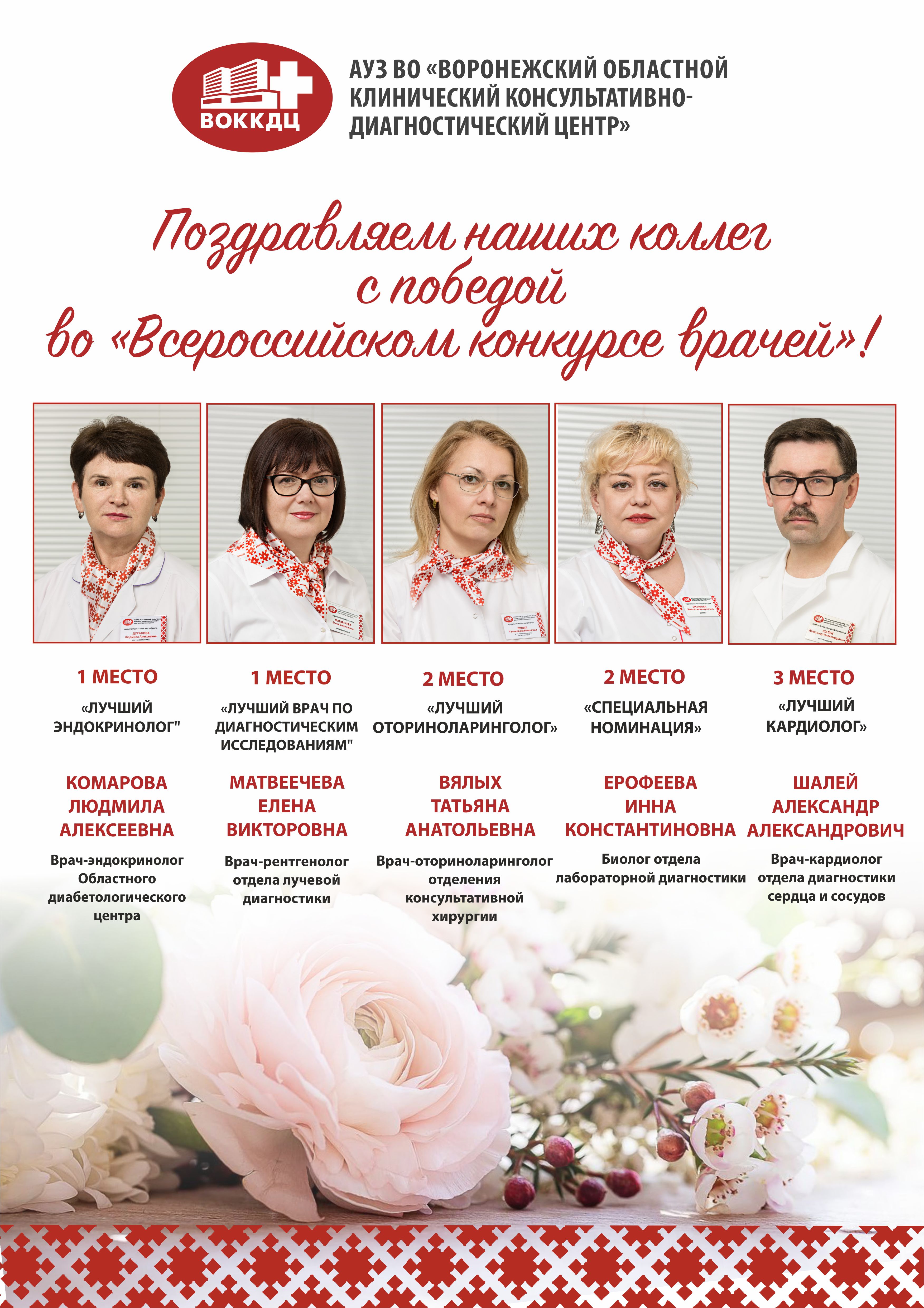 Победители конкурса "Лучший врач года 2023"