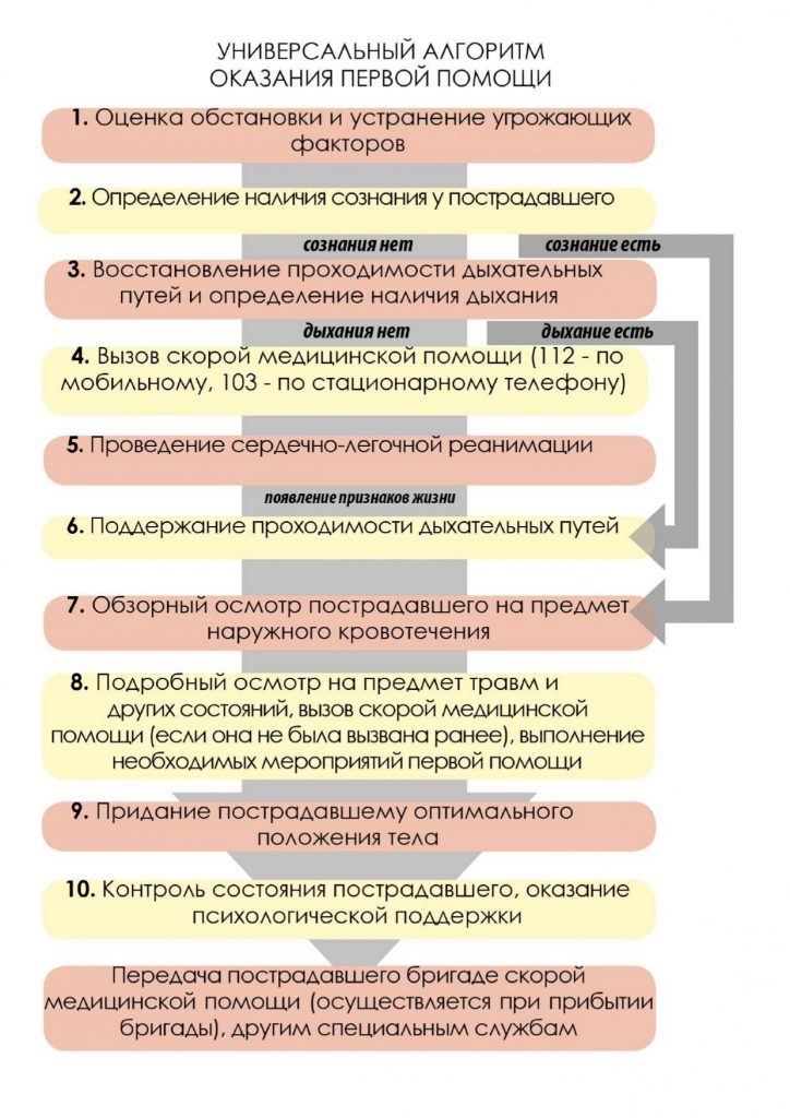 Универсальный алгоритм ПП
